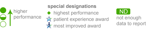 measure result key